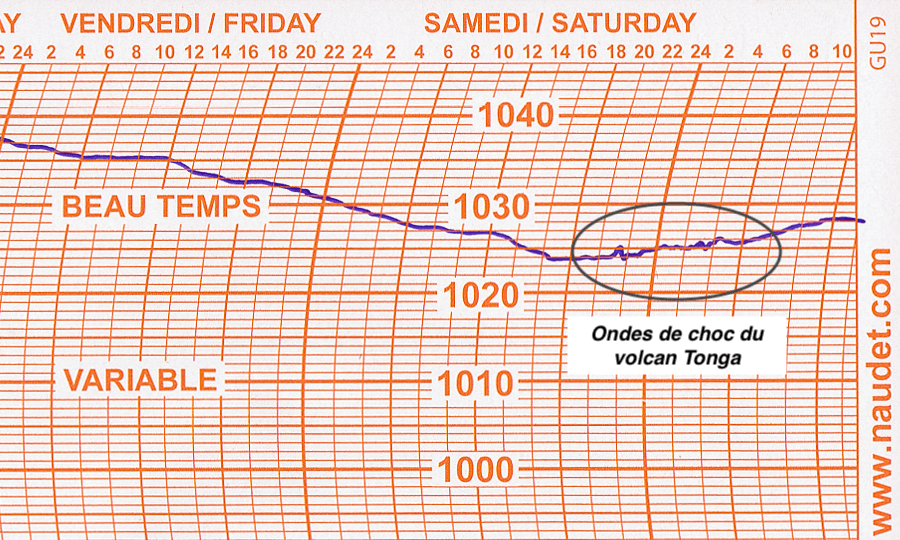 Ressenti de l'éruption du volcan des Iles Tonga à environ 17 000 kms.