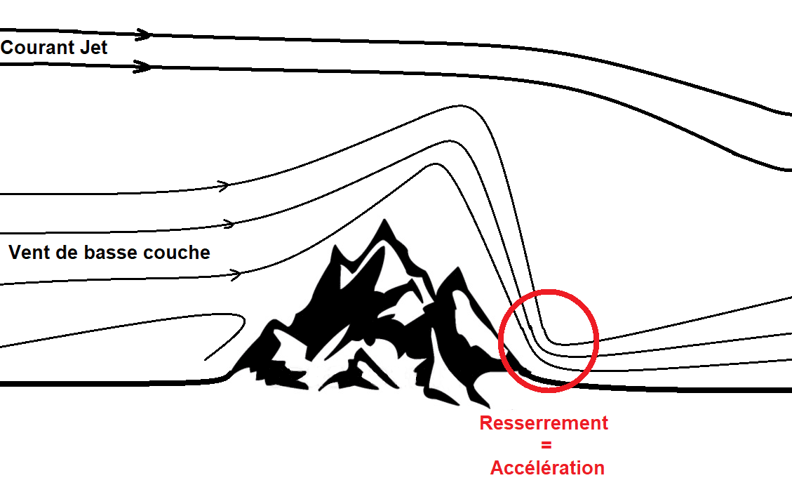 Image d'illustration pour Tempête Fabien : suivi des intempéries du 22 décembre 2019