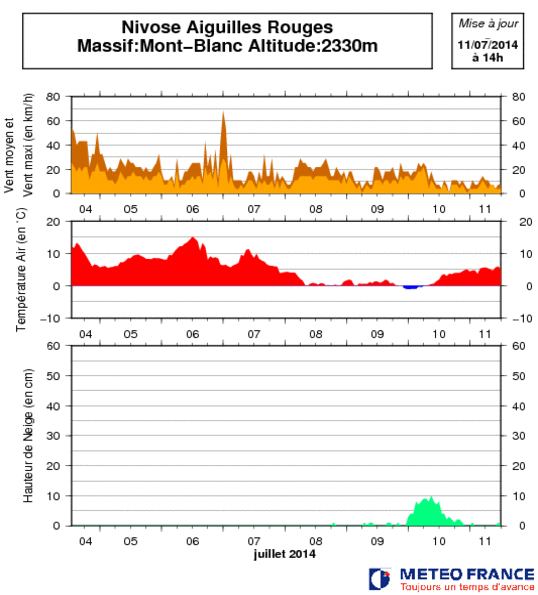 Image d'illustration pour Grande fraîcheur et retour de la neige sur les Alpes
