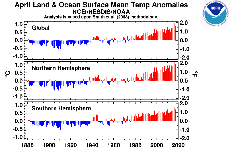 Image d'illustration pour Avril 2017 : 2e mois le plus chaud depuis 1880