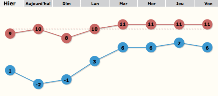 Image d'illustration pour Froid et neige - l'offensive hivernale se poursuit
