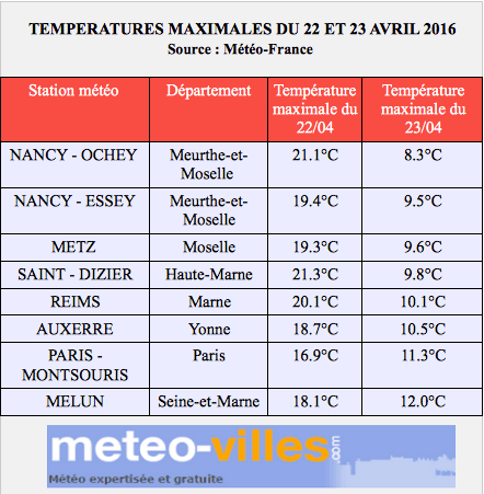 Image d'illustration pour Fraicheur et giboulées sont de retour
