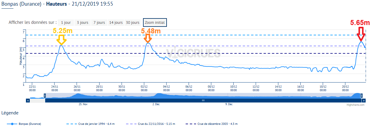 Image d'illustration pour Tempête Fabien : suivi des intempéries du 21 décembre