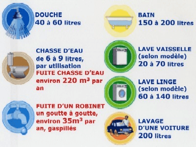Image d'illustration pour Vers une intensification de la sécheresse en France