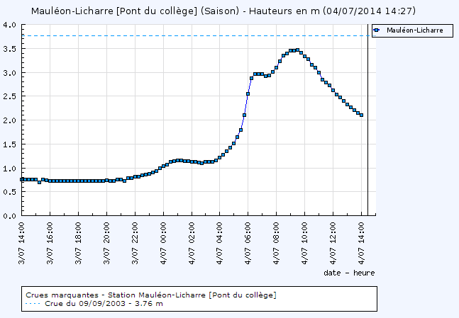 Image d'illustration pour Inondations meurtrières dans les Pyrénées Atlantiques - Soule et Navarre